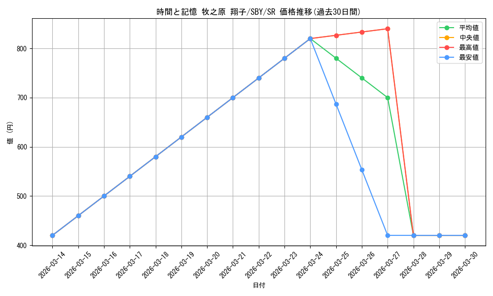 card_568236_series_440388_rarity_557104_graph