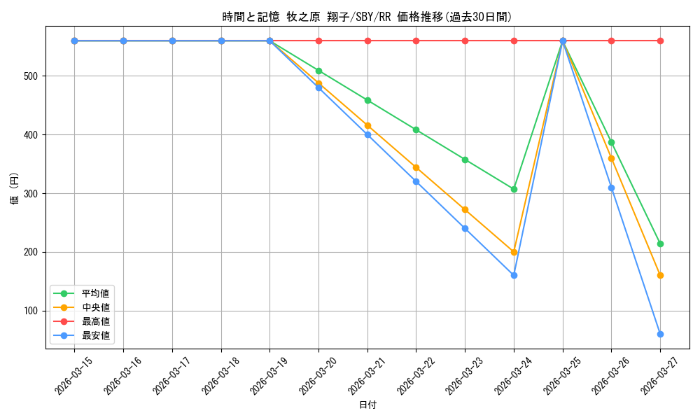 card_568236_series_440388_rarity_557275_graph