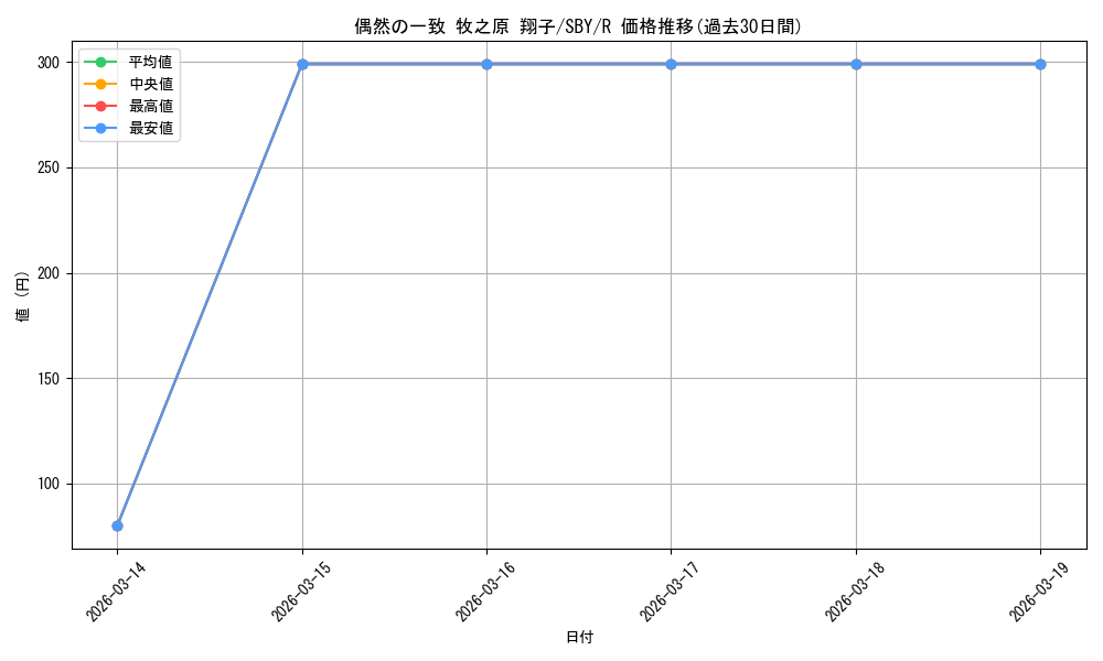 card_568239_series_440388_rarity_557285_graph