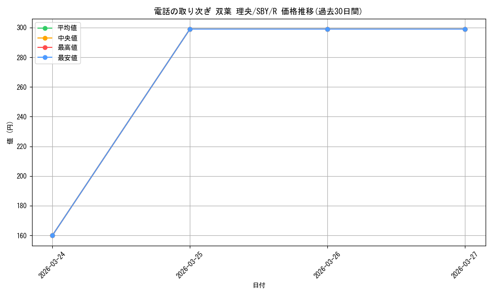 card_568240_series_440388_rarity_557285_graph