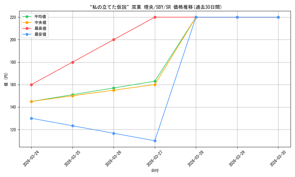 card_568242_series_440388_rarity_557104_graph