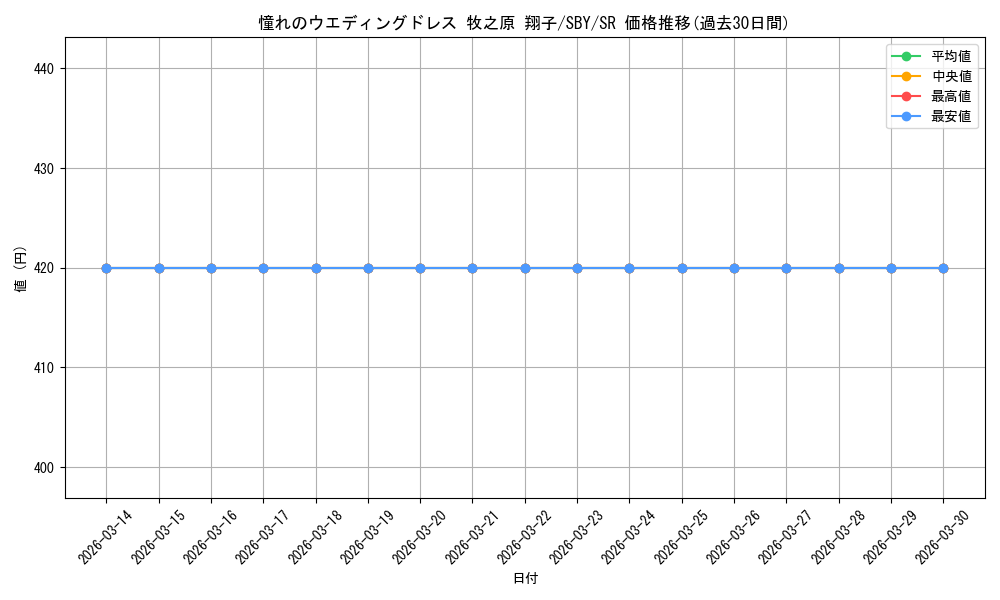 card_568244_series_440388_rarity_557104_graph