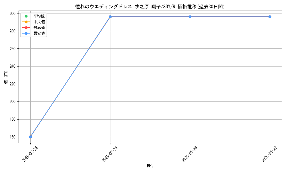 card_568244_series_440388_rarity_557285_graph