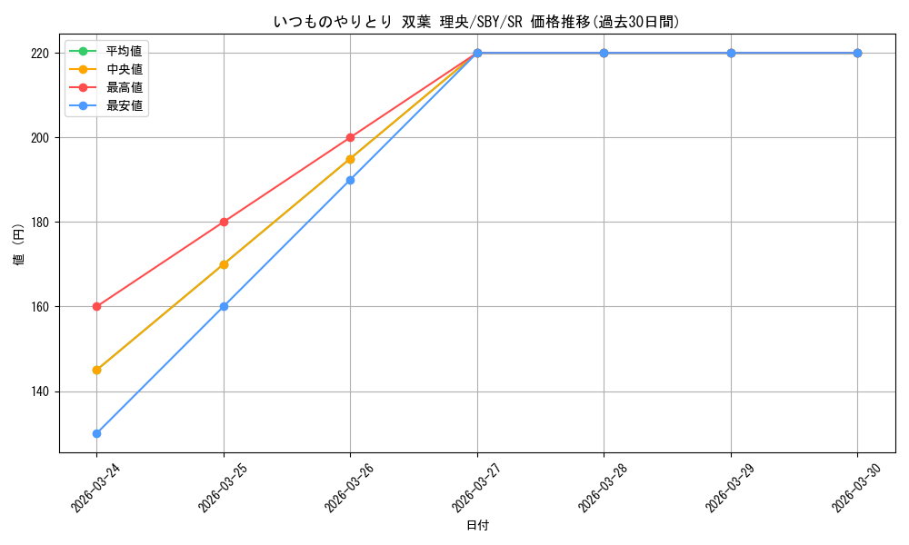 card_568246_series_440388_rarity_557104_graph