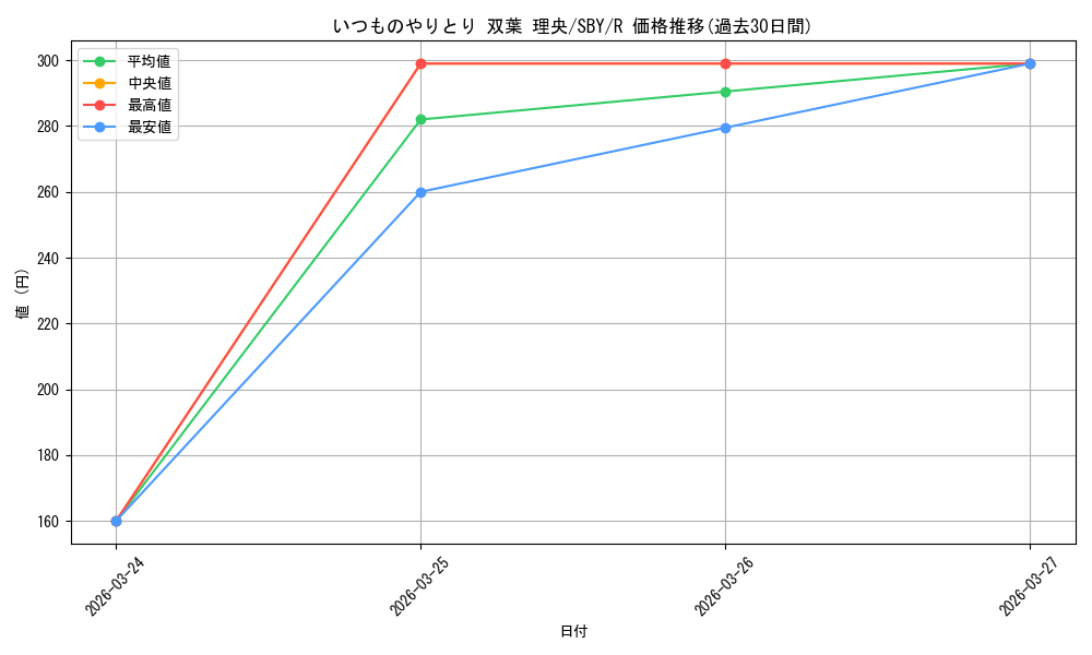 card_568246_series_440388_rarity_557285_graph