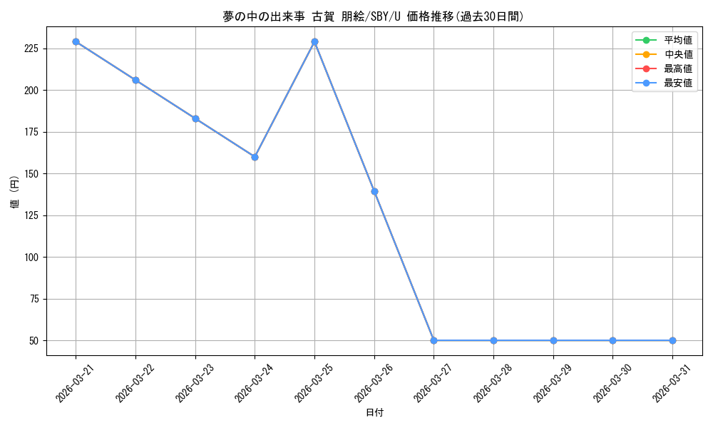 card_568249_series_440388_rarity_557246_graph