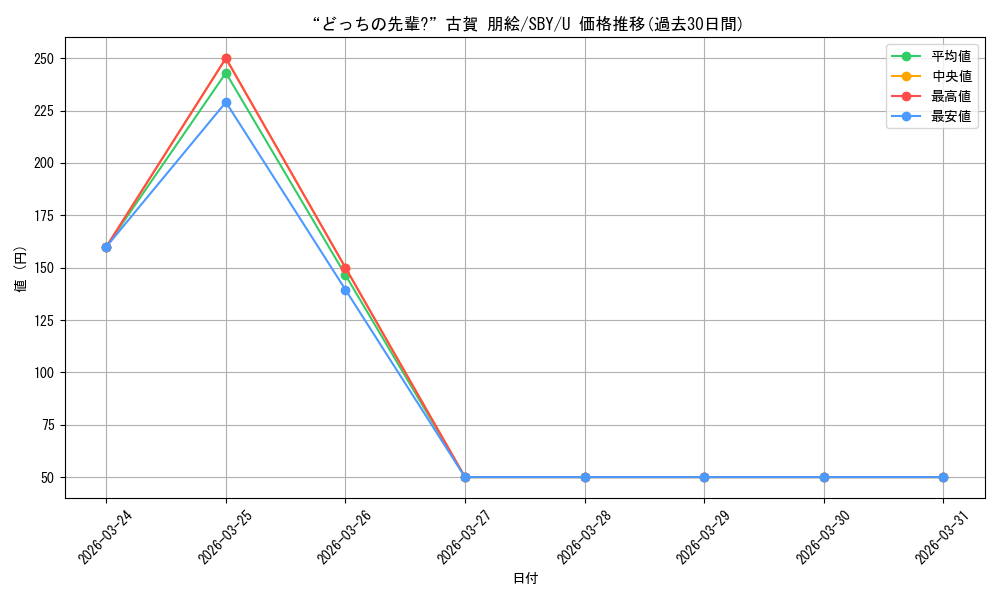 card_568251_series_440388_rarity_557246_graph
