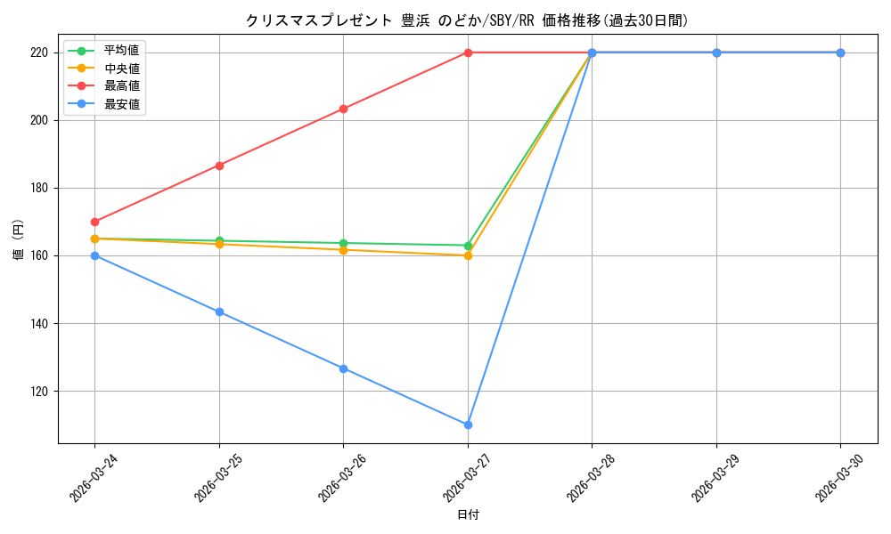 card_568255_series_440388_rarity_557275_graph