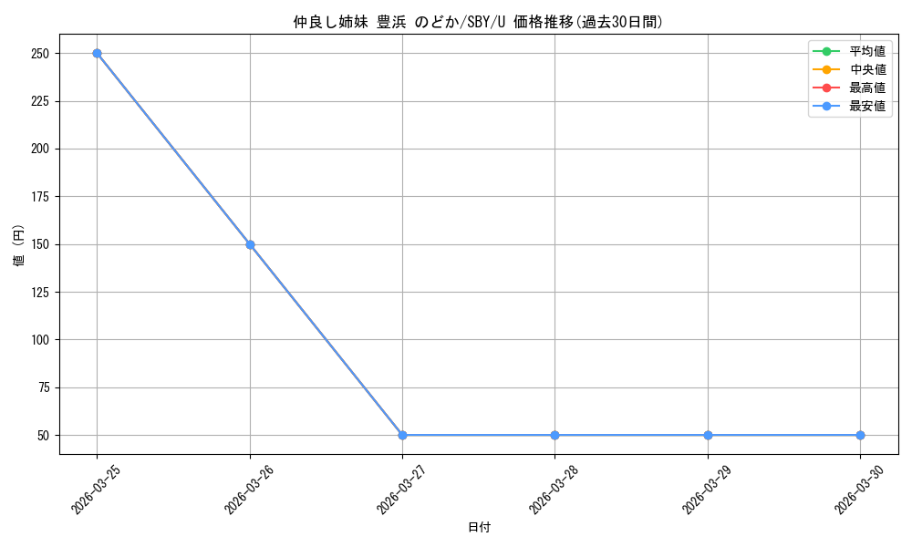 card_568266_series_440388_rarity_557246_graph