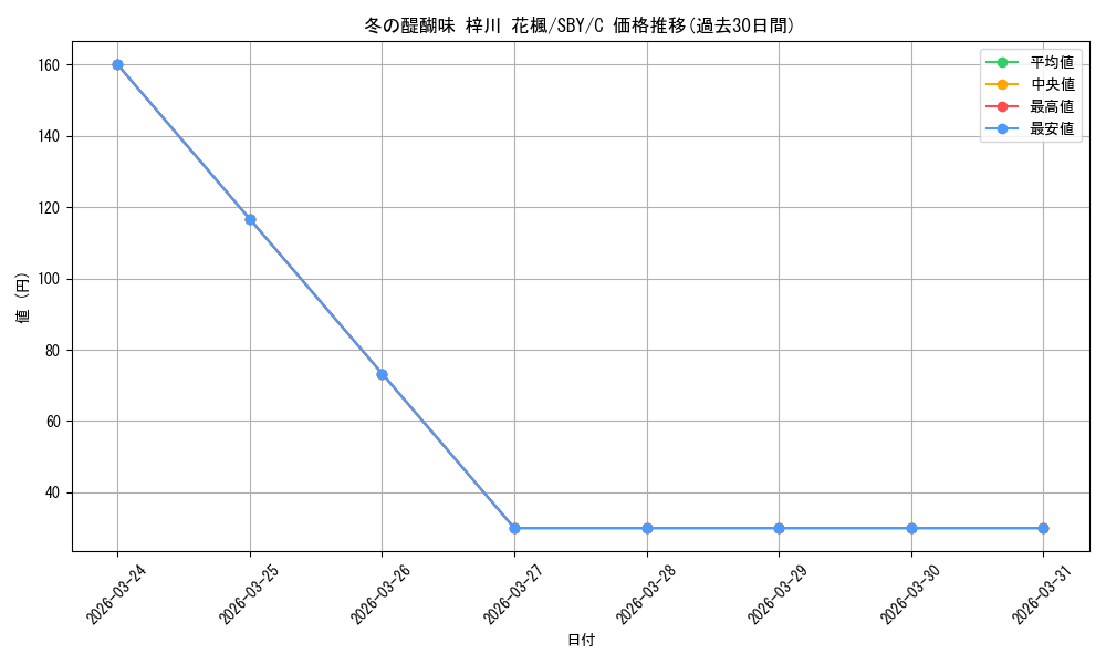 card_568273_series_440388_rarity_557243_graph