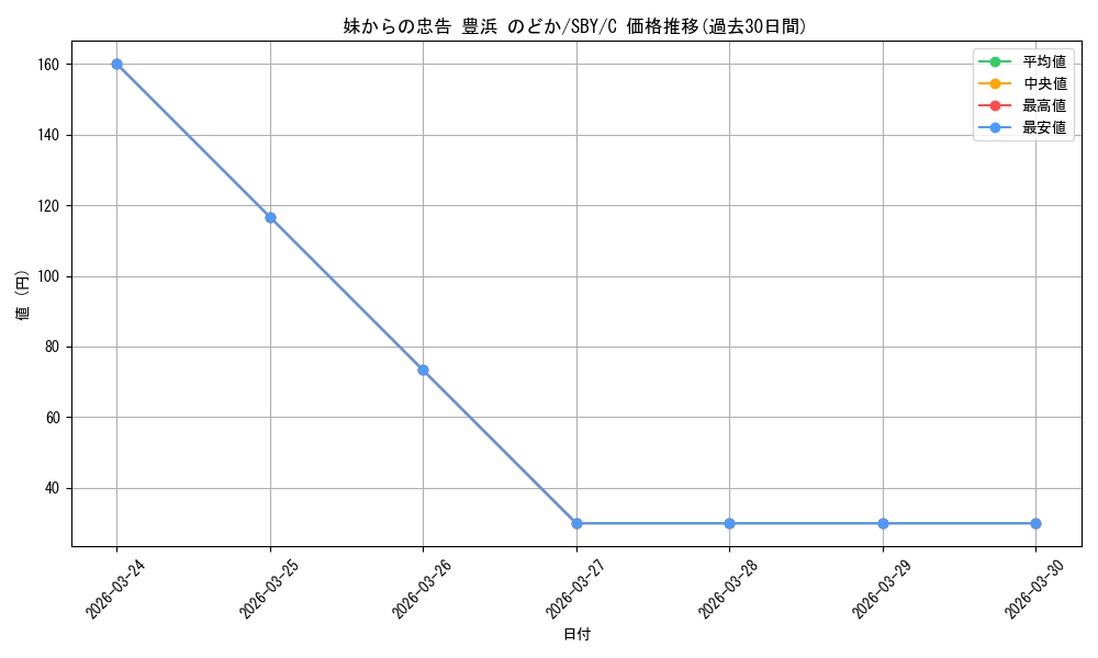 card_568274_series_440388_rarity_557243_graph