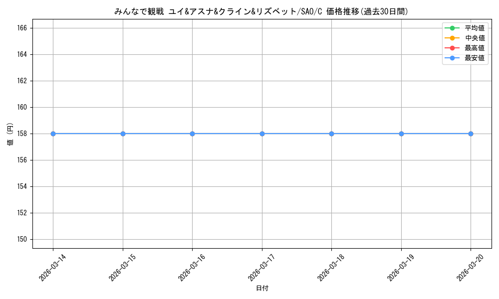 card_568399_series_440568_rarity_557243_graph
