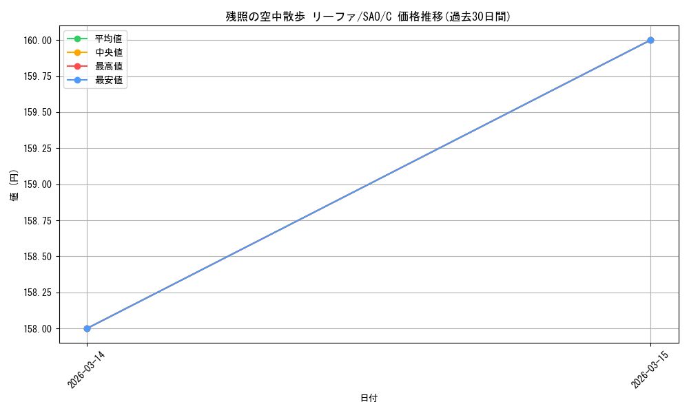 card_568419_series_440568_rarity_557243_graph