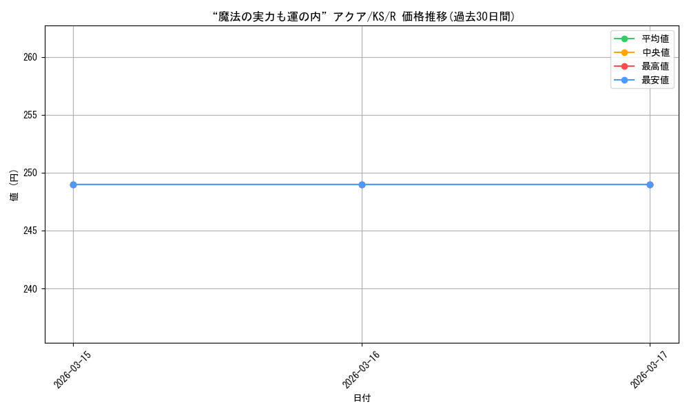 card_568549_series_448283_rarity_557285_graph