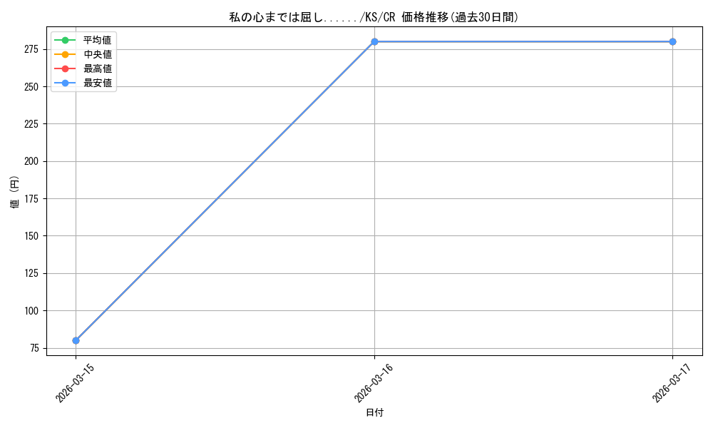 card_568620_series_440782_rarity_557250_graph