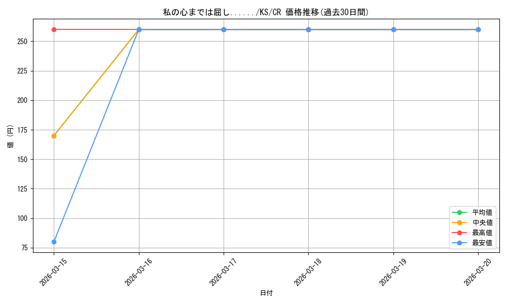 card_568620_series_448283_rarity_557250_graph