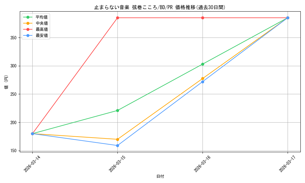 card_568630_series_440909_rarity_557136_graph