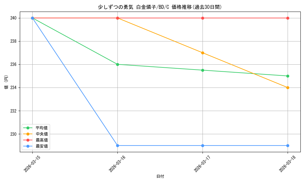 card_568666_series_440909_rarity_557243_graph
