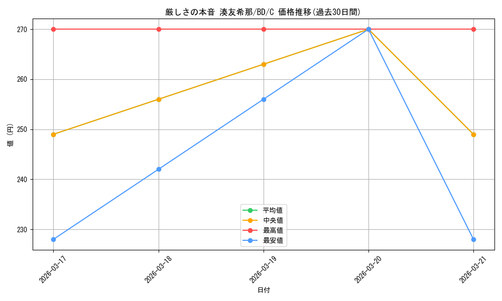 card_568678_series_440909_rarity_557243_graph