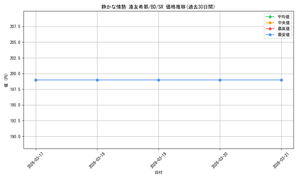 card_568687_series_440909_rarity_557104_graph