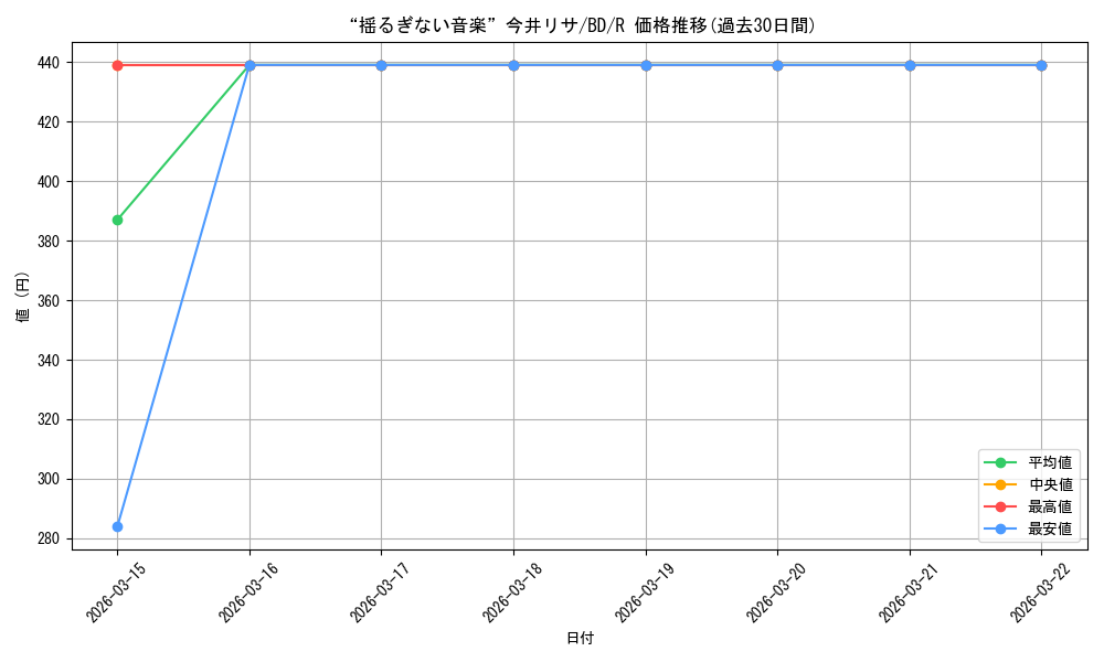 card_568688_series_440909_rarity_557285_graph