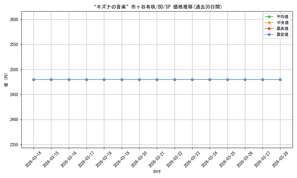 card_568702_series_440909_rarity_557067_graph