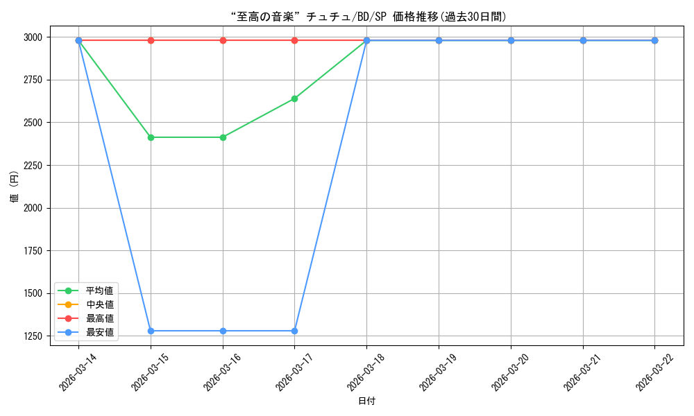 card_568715_series_440909_rarity_557067_graph