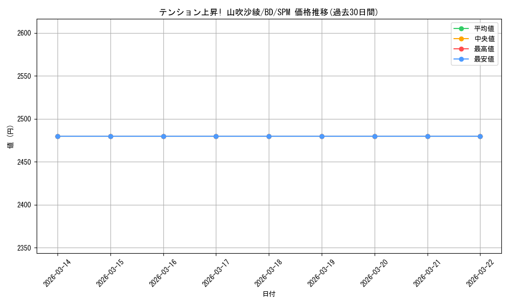 card_568737_series_440909_rarity_613365_graph