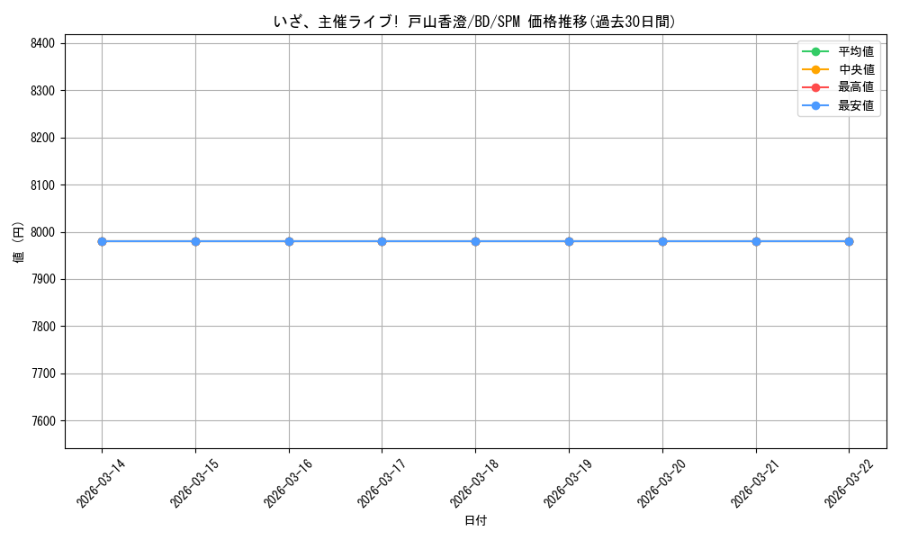 card_568769_series_440909_rarity_613365_graph