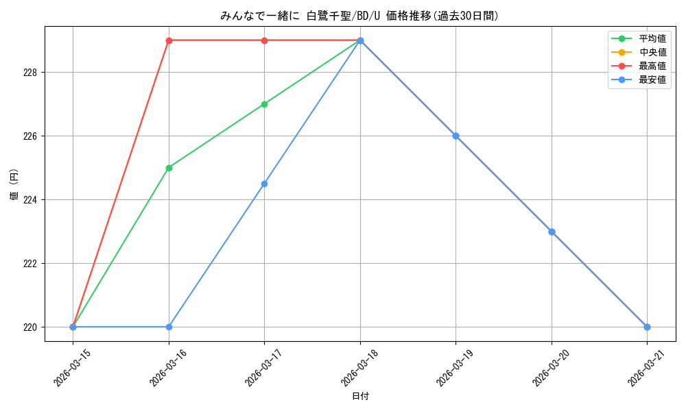 card_568777_series_440909_rarity_557246_graph