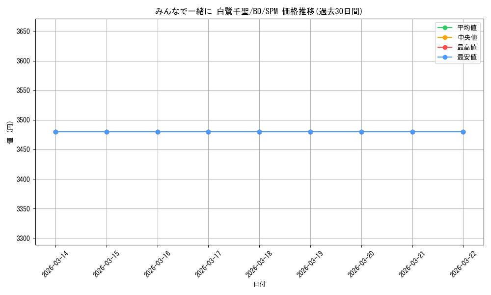 card_568777_series_440909_rarity_613365_graph