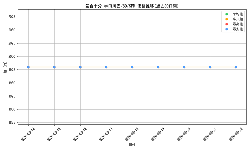 card_568790_series_440909_rarity_613365_graph