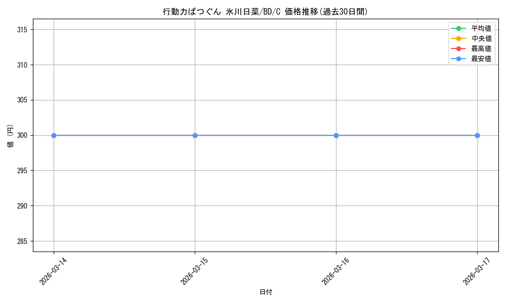 card_568832_series_440909_rarity_557243_graph