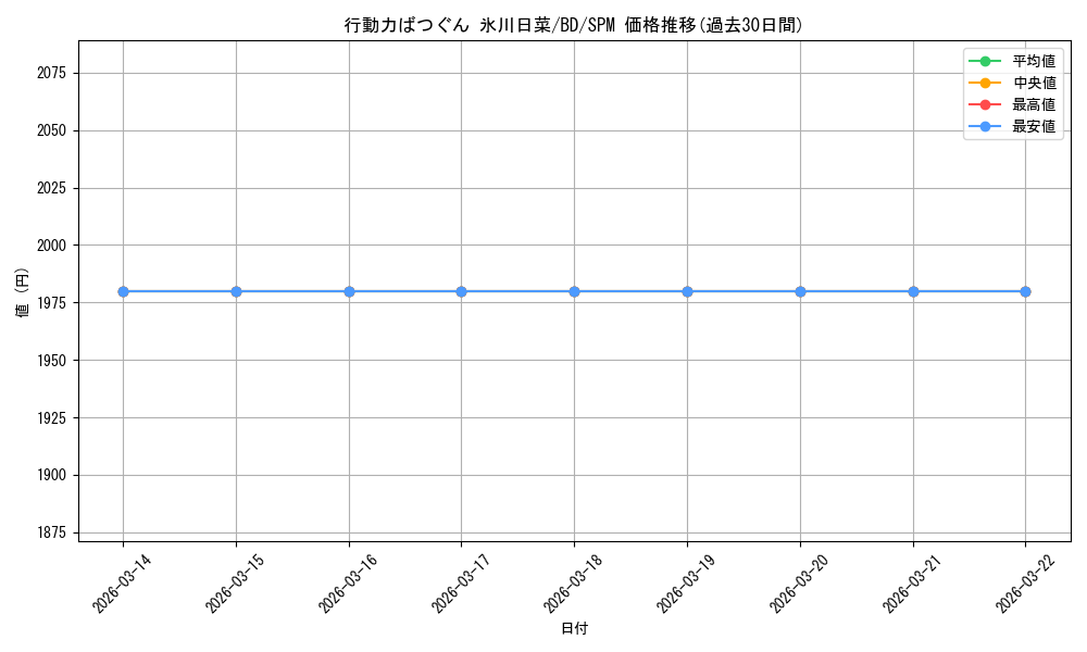 card_568832_series_440909_rarity_613365_graph