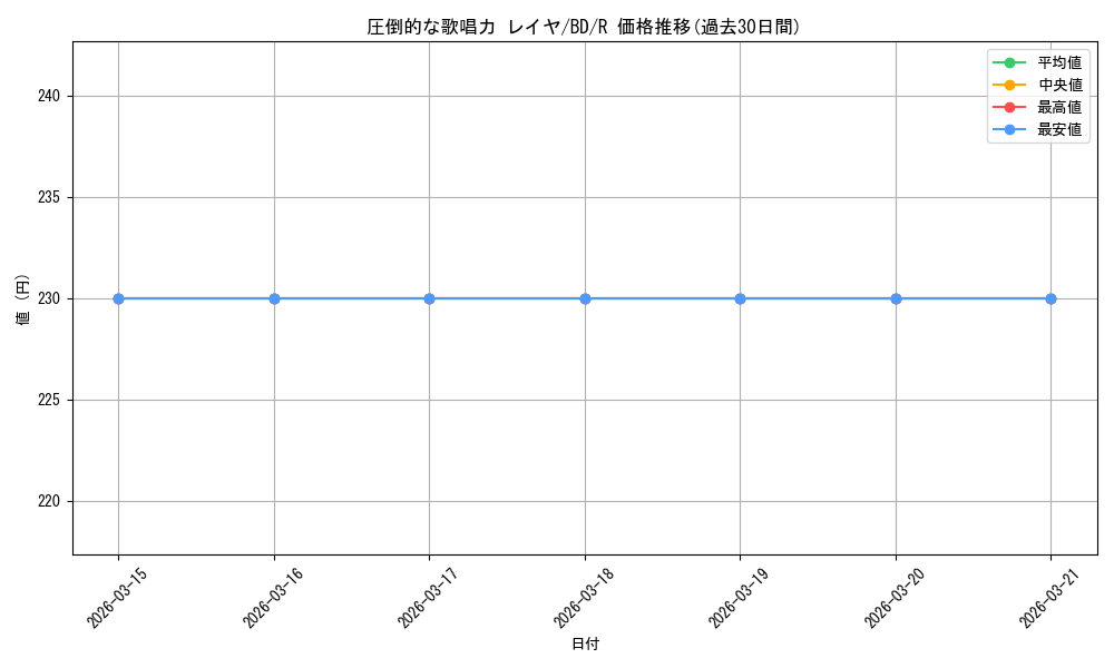 card_568855_series_440909_rarity_557285_graph