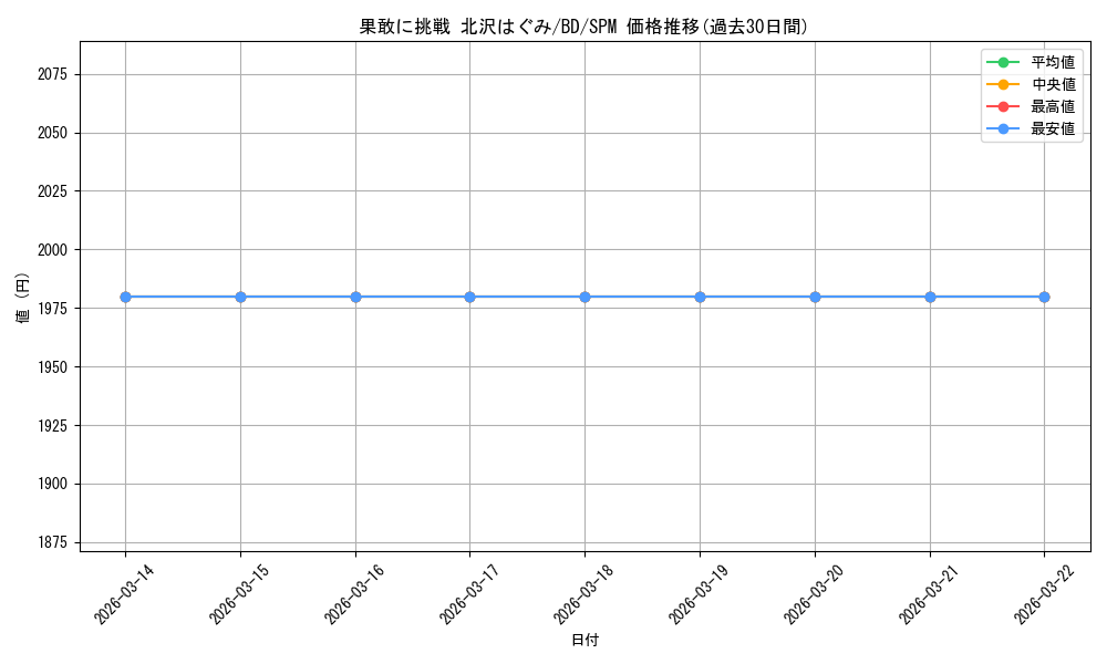 card_568862_series_440909_rarity_613365_graph