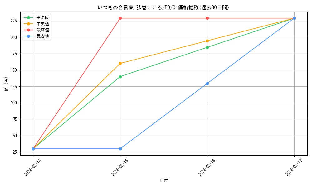 card_568864_series_440909_rarity_557243_graph