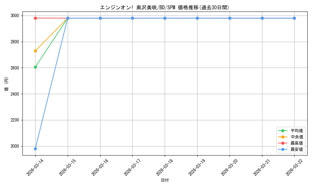 card_568897_series_440909_rarity_613365_graph