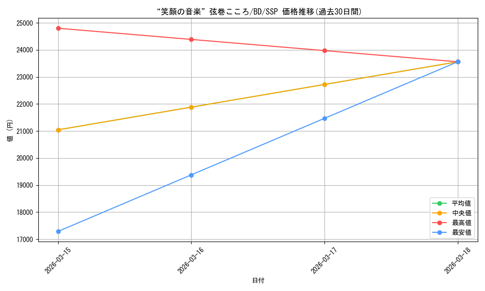 card_568924_series_440909_rarity_557254_graph