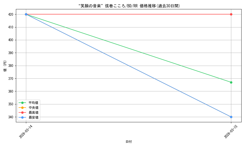 card_568924_series_440909_rarity_557275_graph