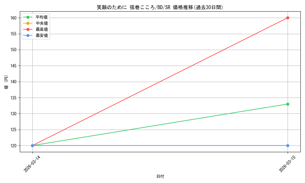 card_568928_series_440909_rarity_557104_graph