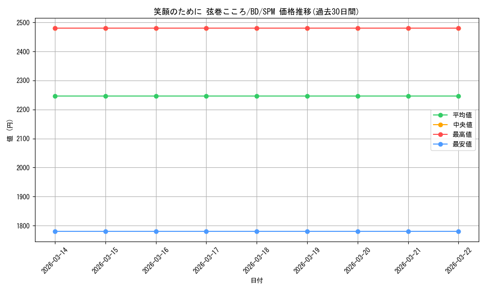 card_568928_series_440909_rarity_613365_graph