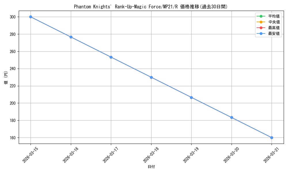 card_569046_series_377251_rarity_540551_graph