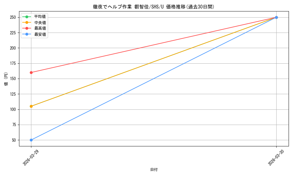 card_569620_series_441873_rarity_557246_graph