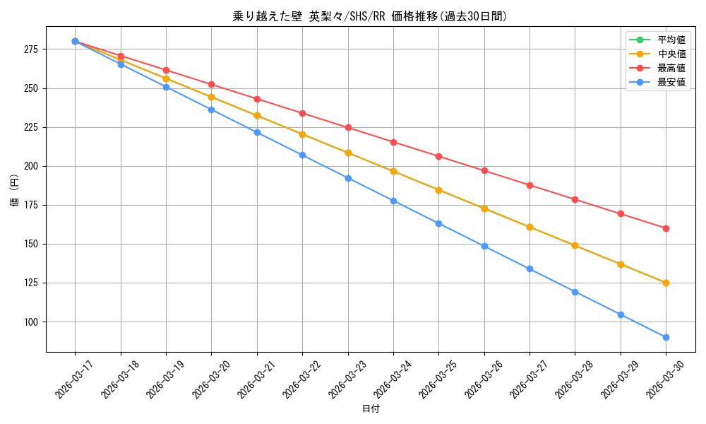 card_569755_series_441873_rarity_557275_graph