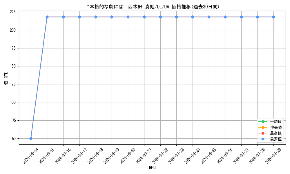 card_570619_series_442907_rarity_615135_graph