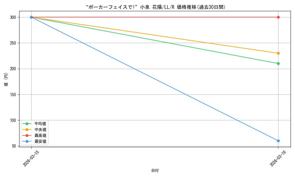 card_570639_series_442907_rarity_557285_graph