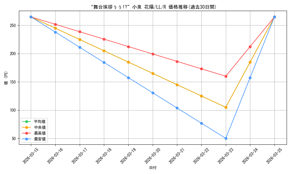card_570641_series_442907_rarity_557285_graph