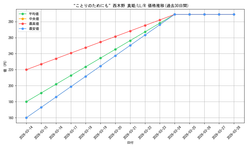 card_570647_series_442907_rarity_557285_graph