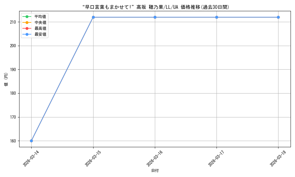 card_570689_series_442907_rarity_615135_graph